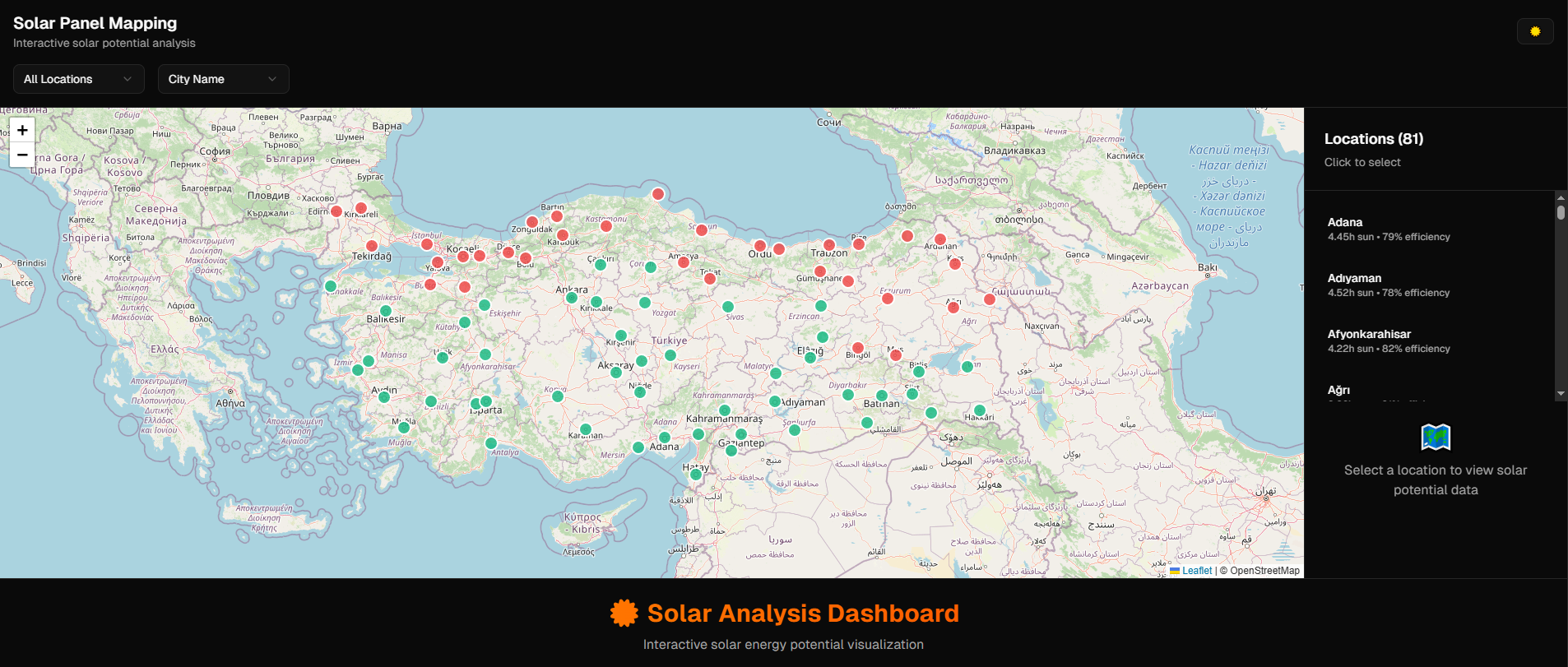 Güneş Enerjisi Envanteri